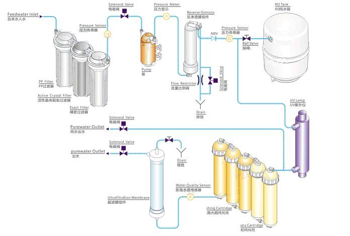 東博實(shí)驗(yàn)室超純水機(jī)DBW 東博實(shí)驗(yàn)室超純水機(jī)DBW